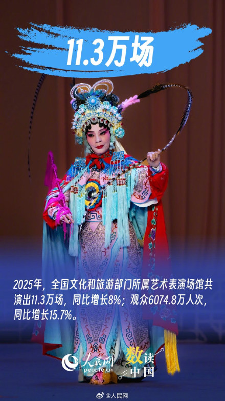 一组数据看文旅市场韧性与活力
