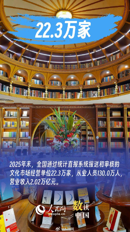 一组数据看文旅市场韧性与活力