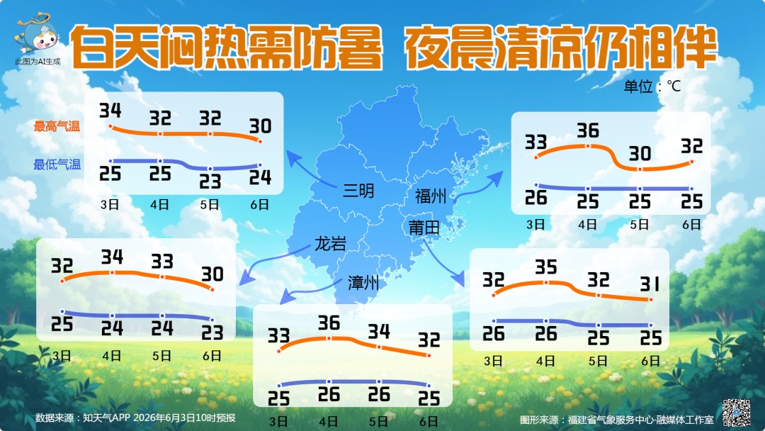 最高气温达37℃，未来三天福建将迎来一次较明显的降水过程，局部有大雨、暴雨