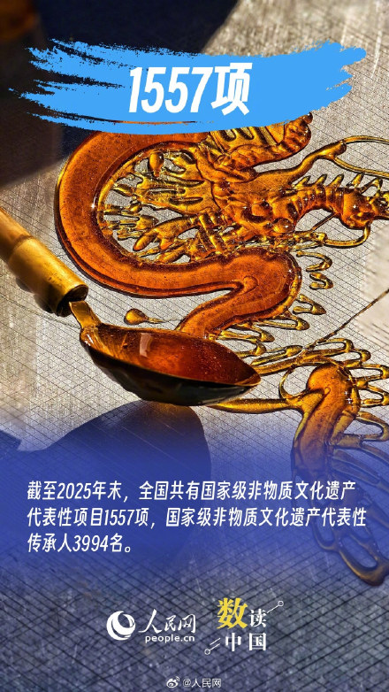 一组数据看文旅市场韧性与活力