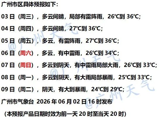 最高气温37℃！广州市区发布今年首个高温橙色预警