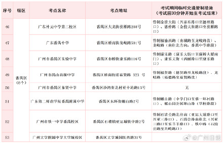广州高考考点周边实施临时交通管制
