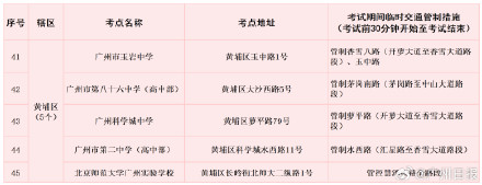 广州高考考点周边实施临时交通管制