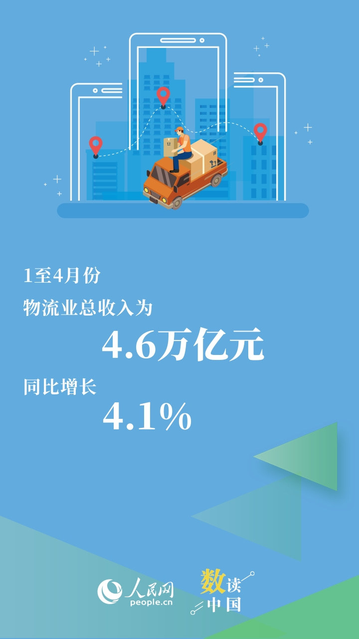 121.7万亿元！我国物流越跑越稳