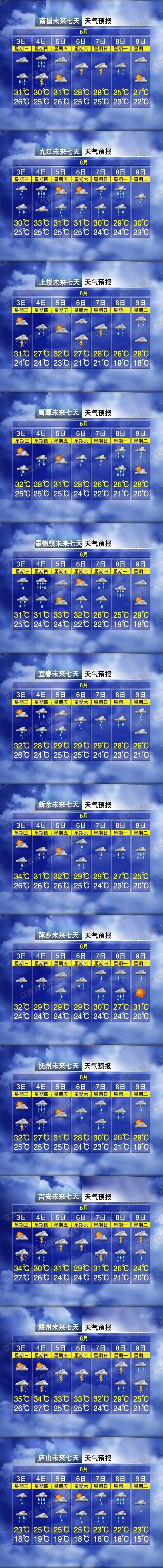 暴雨！高考遇上降雨！两轮大范围降水来袭，江西天气预报
