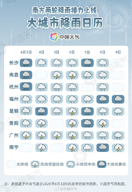 南方两轮降雨接力来袭 大城市降雨日历 看哪里高考期间需防雨
