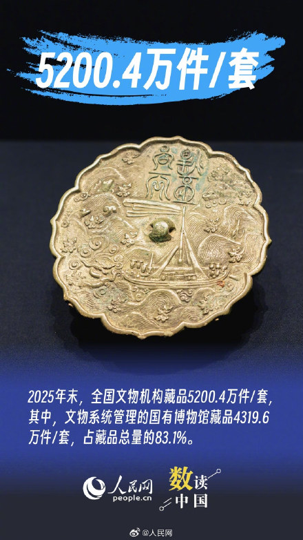 一组数据看文旅市场韧性与活力