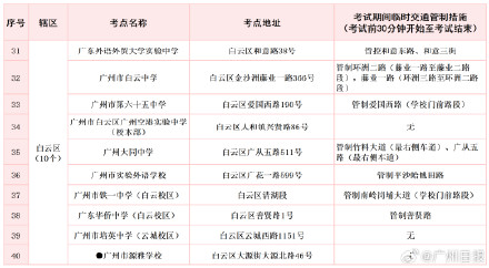 广州高考考点周边实施临时交通管制