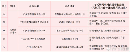 广州高考考点周边实施临时交通管制