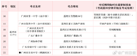 广州高考考点周边实施临时交通管制