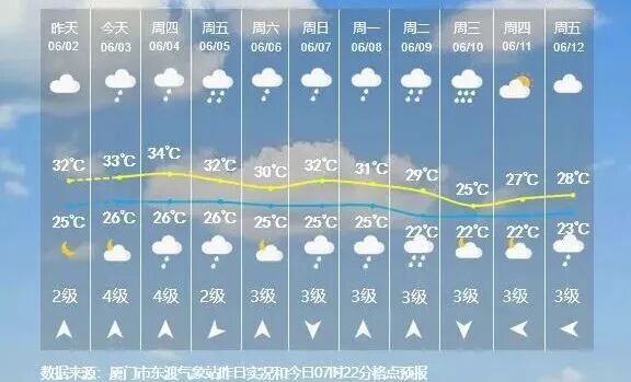 强对流、大雨又要来厦门了！