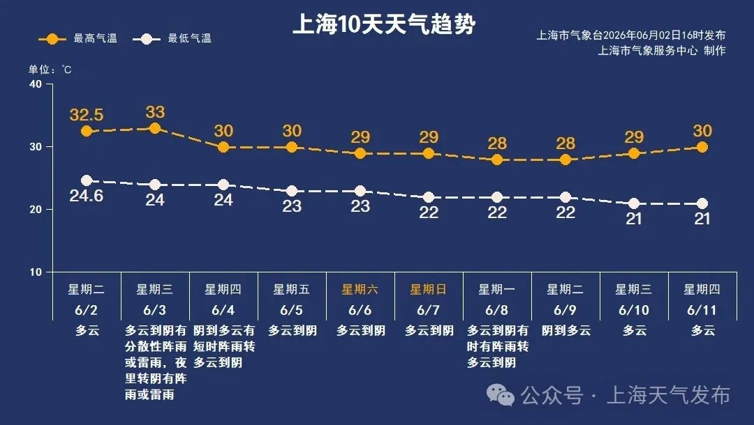 风雨雷电齐发威，湿度高达95%，上海切换闷湿模式！