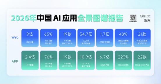 APP时代，走到头了吗？