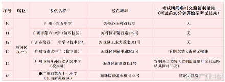 广州高考考点周边实施临时交通管制