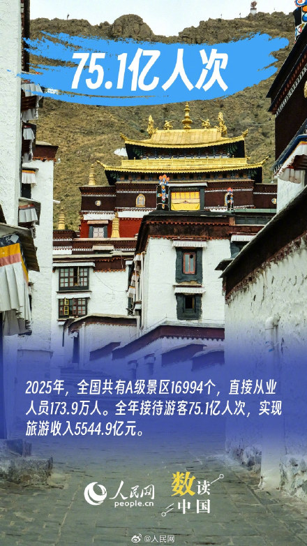 一组数据看文旅市场韧性与活力