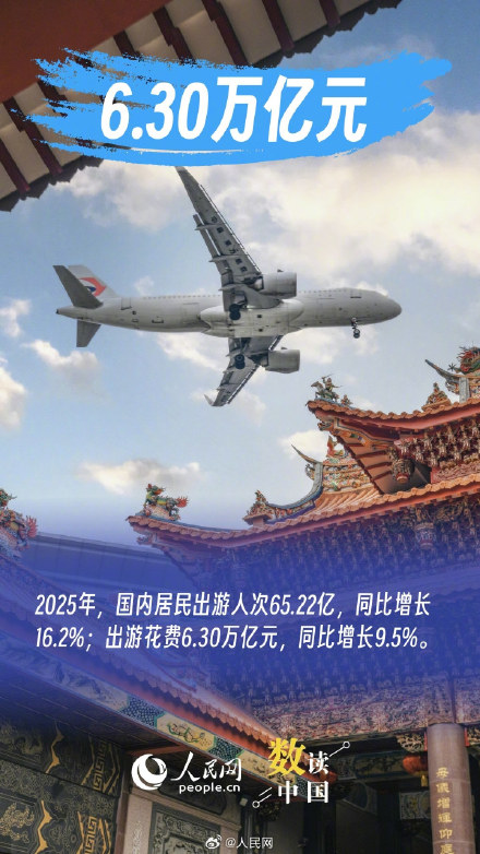 一组数据看文旅市场韧性与活力