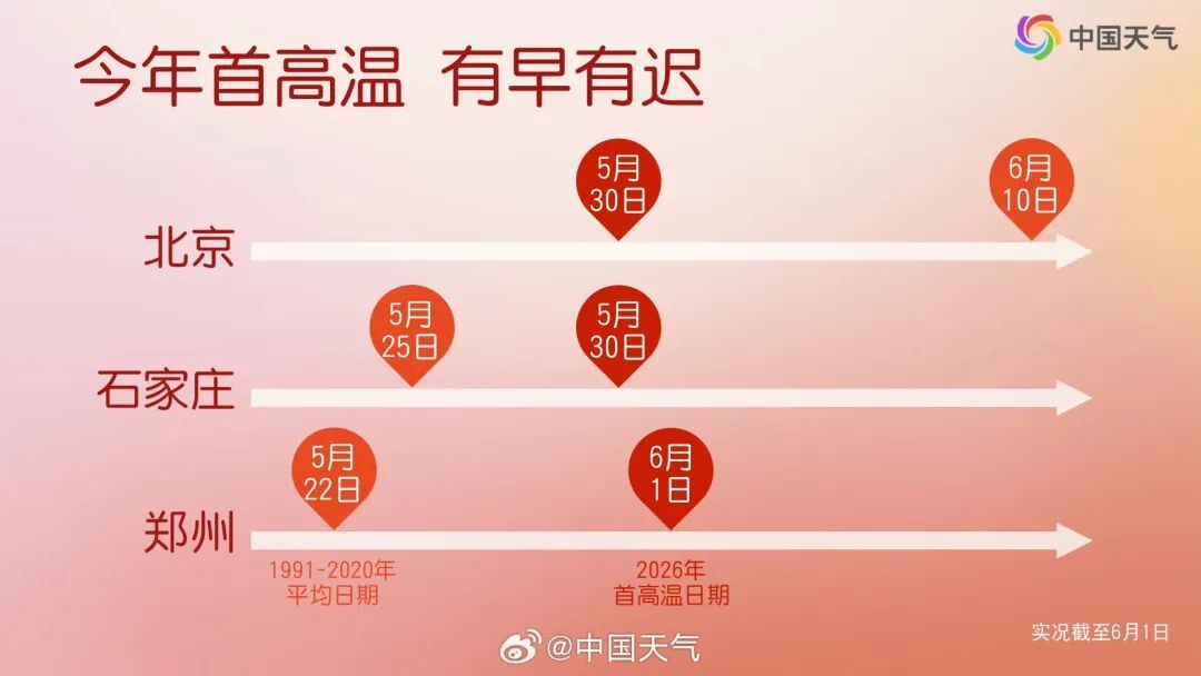 11级雷暴大风+强降水+冰雹！强对流今天下午抵达河南