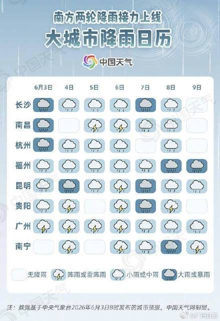 高考做好防雨准备 广州未来6天都有雨