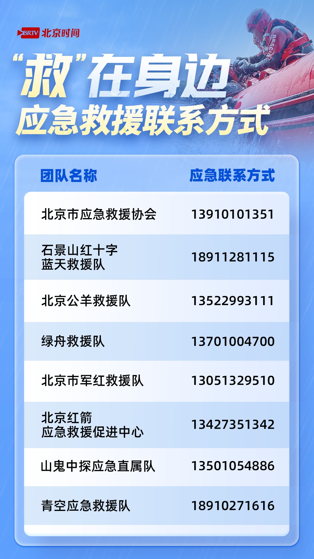 傍晚雷阵雨+7级阵风+冰雹！北京汛期雨水偏多，“救在身边”为您帮忙