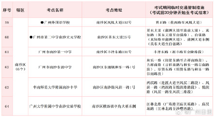 广州高考考点周边实施临时交通管制