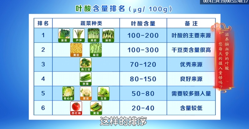 吃饭有这个动作，下一步可能就要脑梗！很多人中招了都不知道…