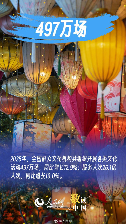 一组数据看文旅市场韧性与活力