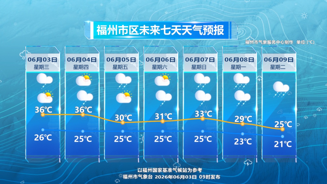 福州发布黄色预警！大雨、暴雨即将抵达福建