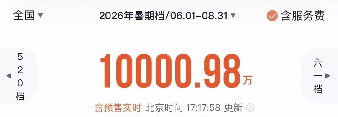 50多部新片扎堆暑期档！院线影城：观众选片从看明星转向看口碑，票房风向变了