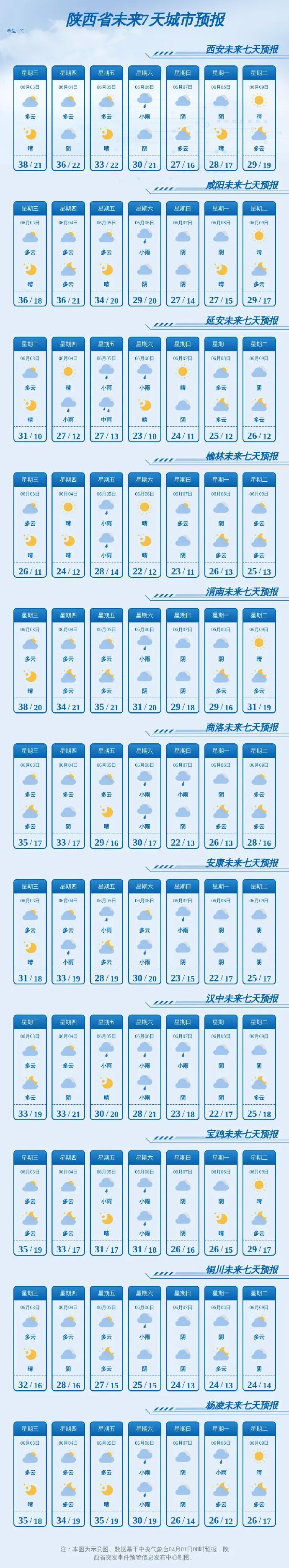 雷暴+8级大风马上到！陕西中到大雨来袭，气温即将大跌