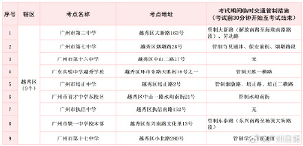 广州高考考点周边实施临时交通管制