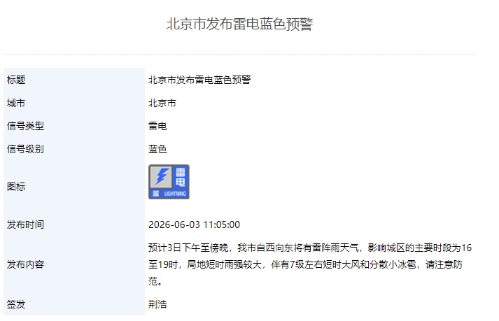 雷阵雨+7级阵风+冰雹！北京发布雷电蓝色预警，具体时段——