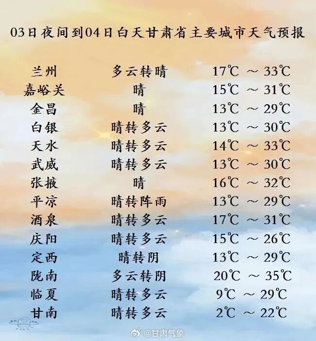 高考期间，甘肃这些市州有中雨、小雨、阵雨，出行请注意→