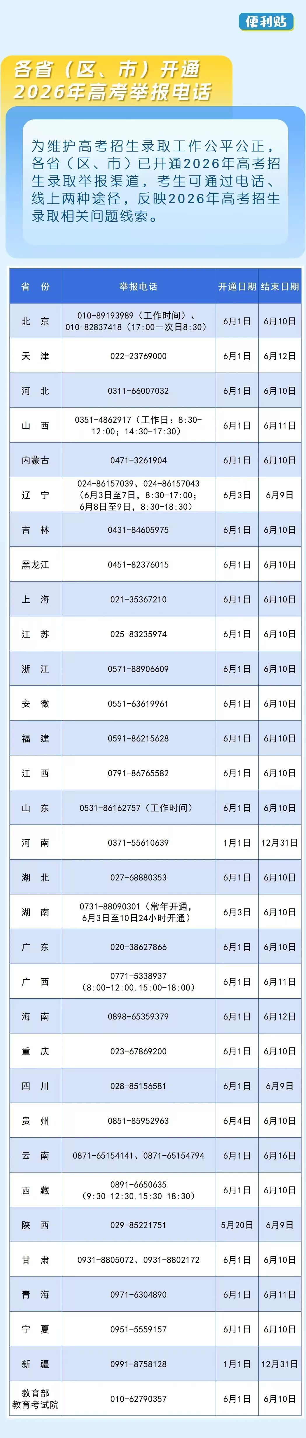 高考前，这些事要再捋一遍