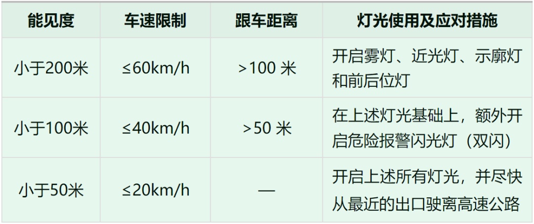 暴雨天惊险水滑！拖着大片水雾撞护栏，车头报废！