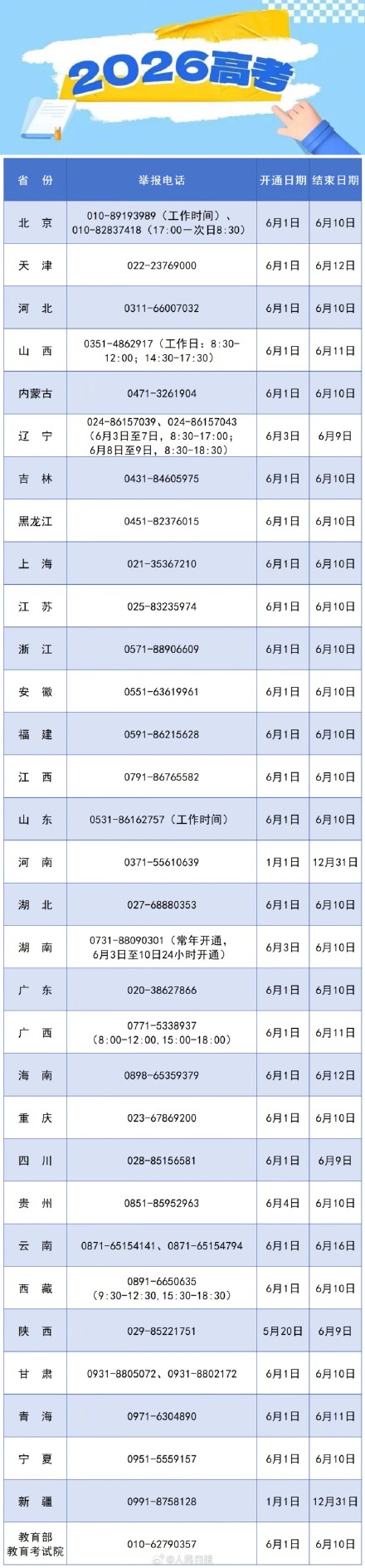 2026年高考举报电话已公布