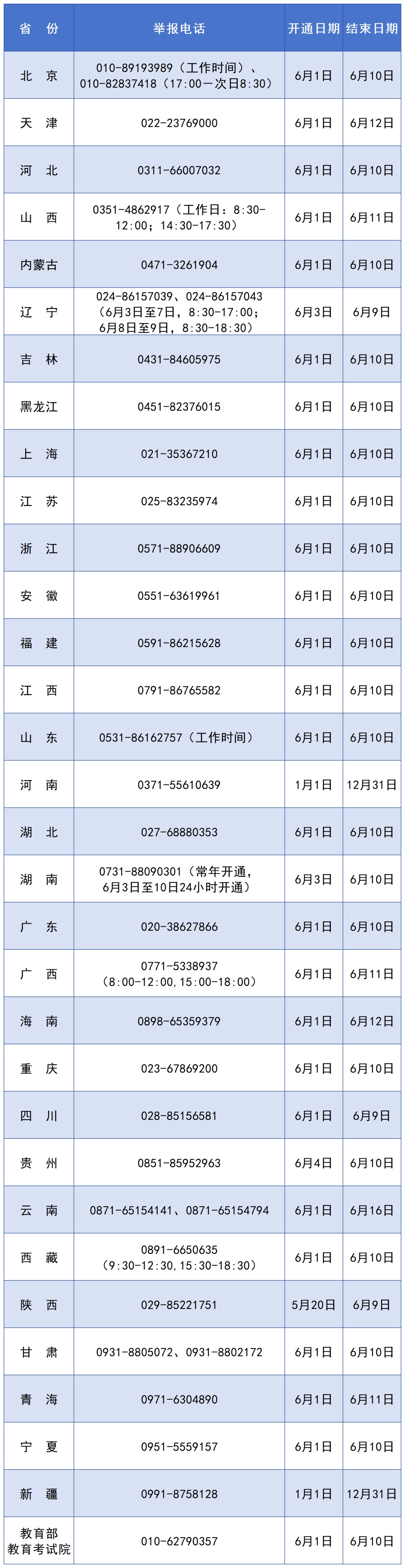 教育部及31省份高考举报电话公布