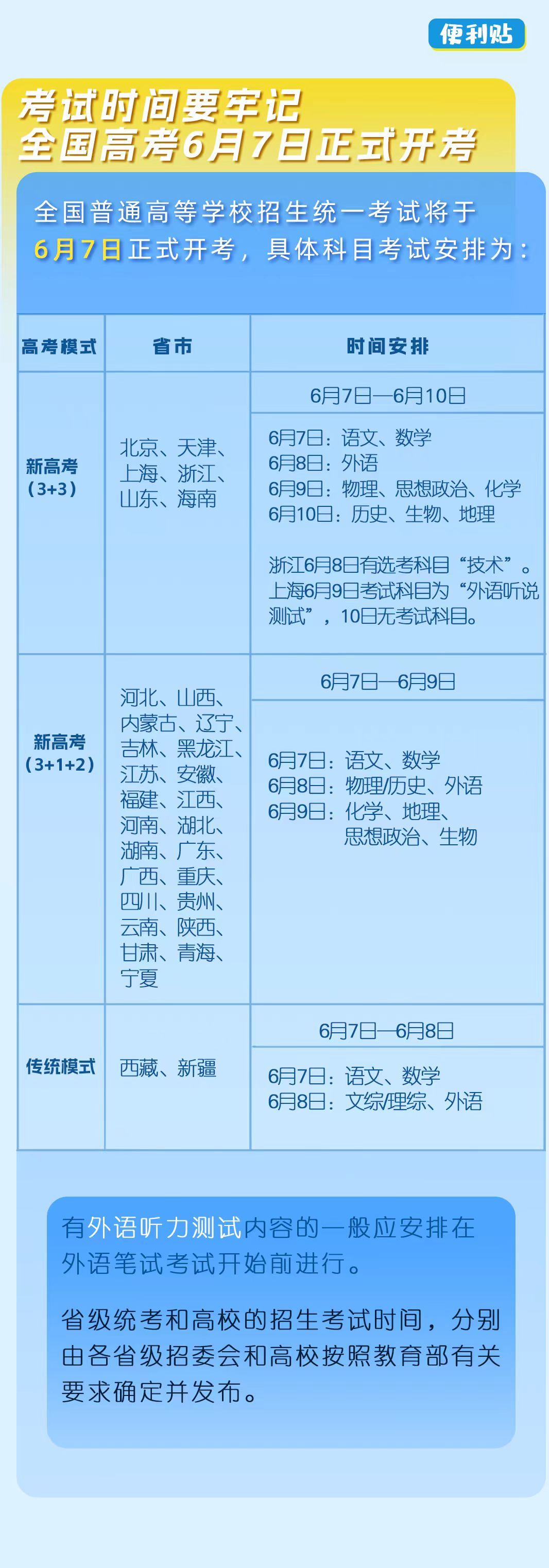 高考前，这些事要再捋一遍