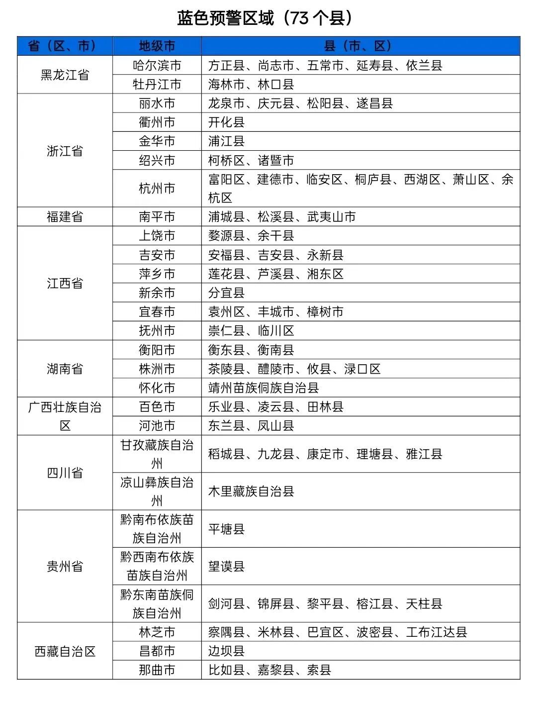 注意防范！江西这11个县（市、区）可能发生山洪灾害