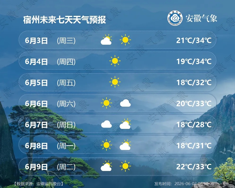37℃！高温来了！安徽天气预报
