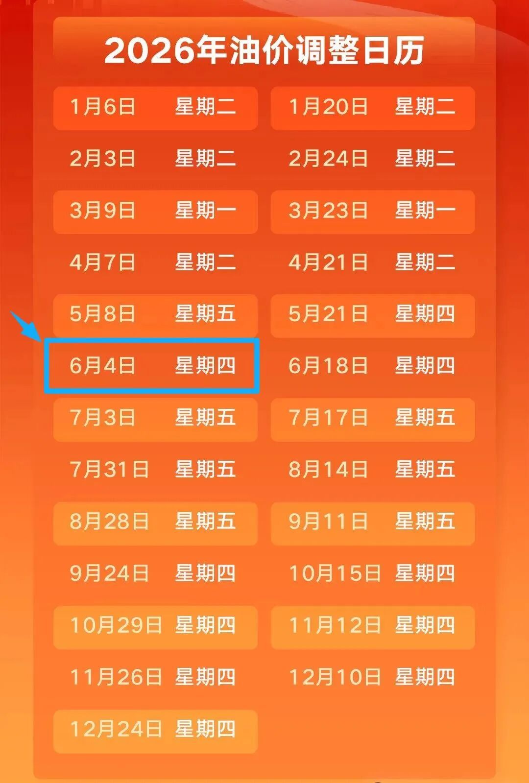 油价下跌，今天24点调整