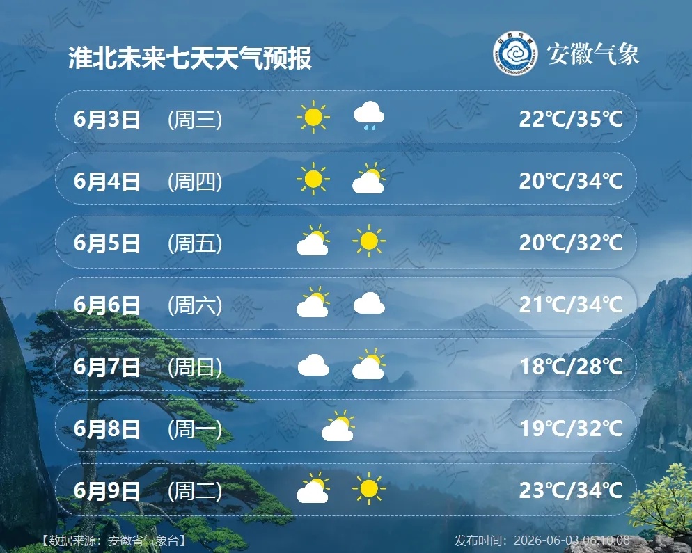 37℃！高温来了！安徽天气预报