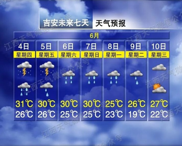 25℃！大到暴雨！强对流天气！两轮大范围降水来袭，江西天气预报