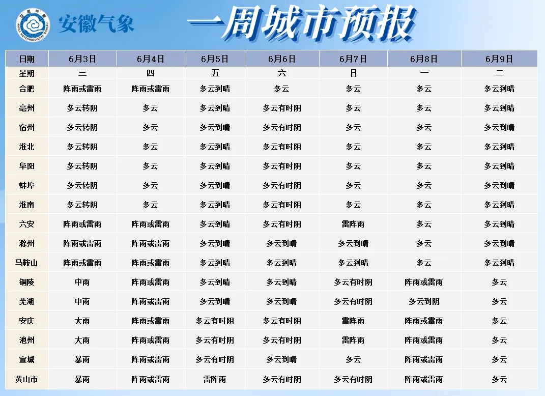 37℃！高温来了！安徽天气预报