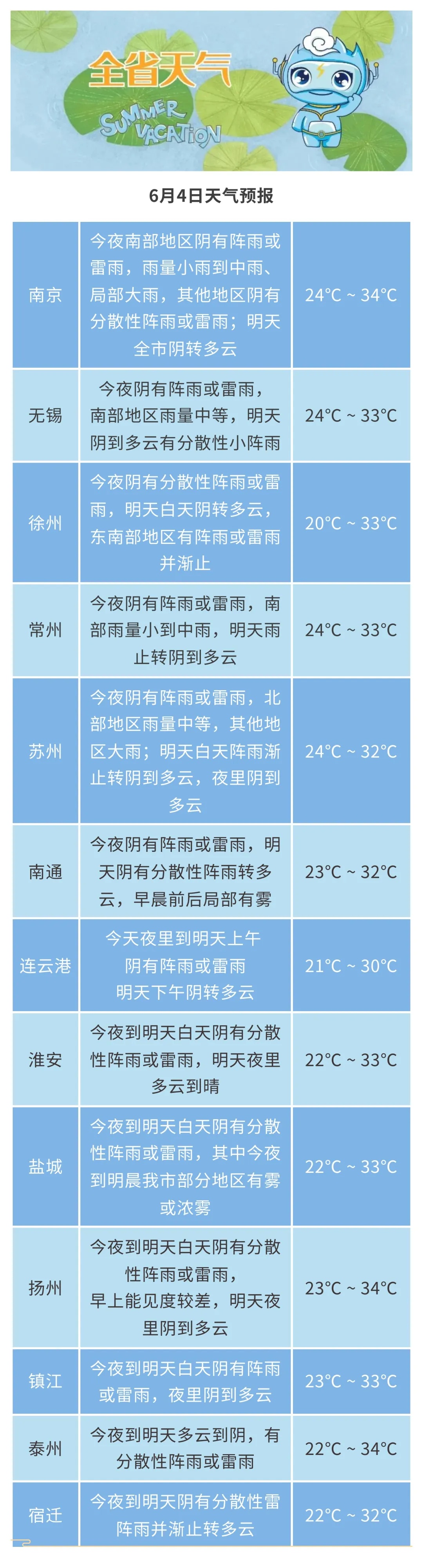 江苏天气预报：雷雨+阵风8级！最高气温将回落到2字头
