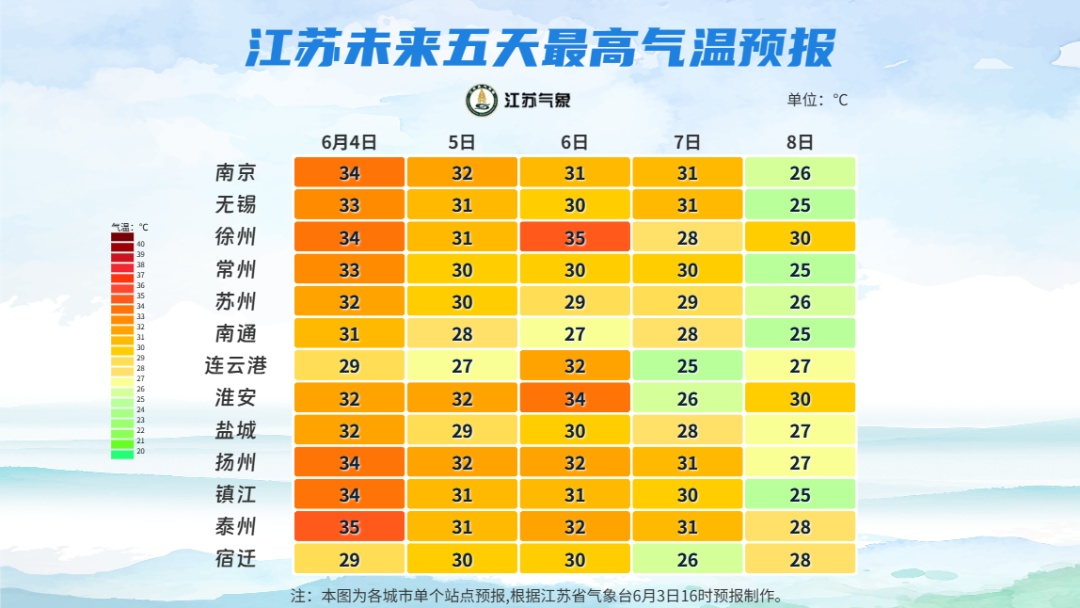 中到大雨＋雷暴大风！江苏最高温降回“2”字头