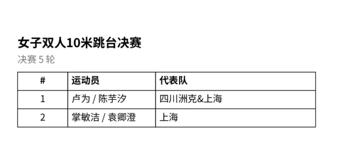 全红婵因伤缺席，或无缘出战亚运会
