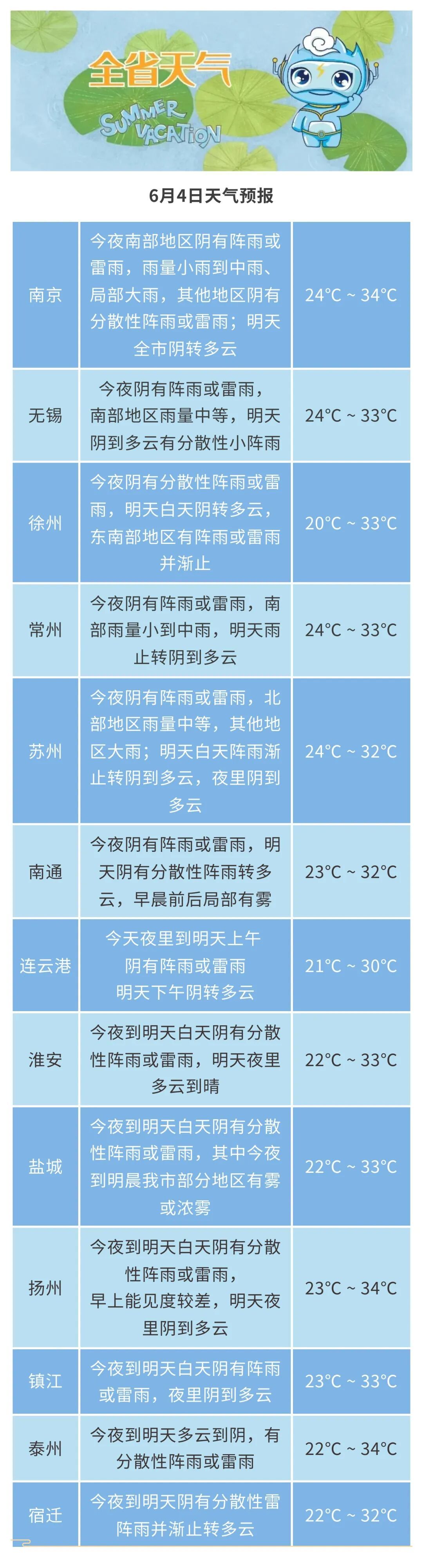 中到大雨+阵风8级！江苏天气预测