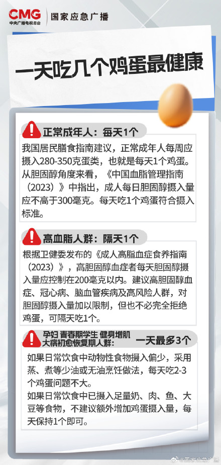 天天吃鸡蛋健康吗