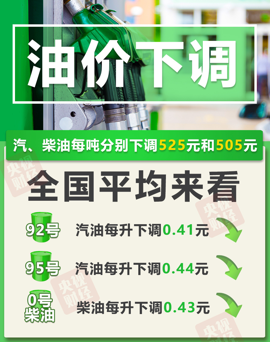 今日24时起，国内汽、柴油价格每吨分别下调525元、505元