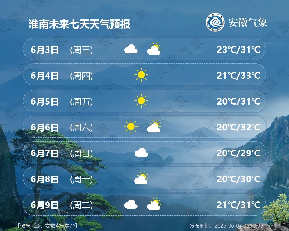 37℃！高温来了！安徽天气预报